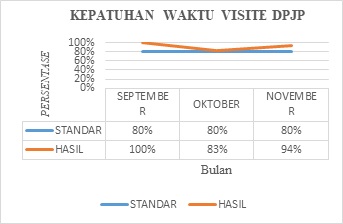 Indikator Mutu